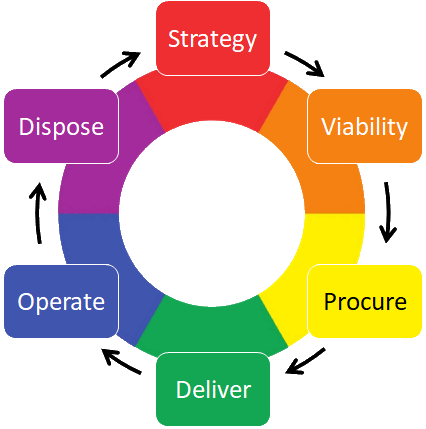 Asset Wheel